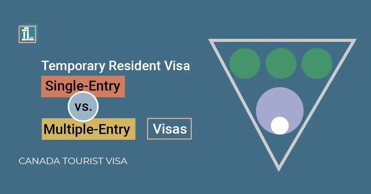 New Rules for Canadian Visitor Visas: Single vs. Multiple Entry